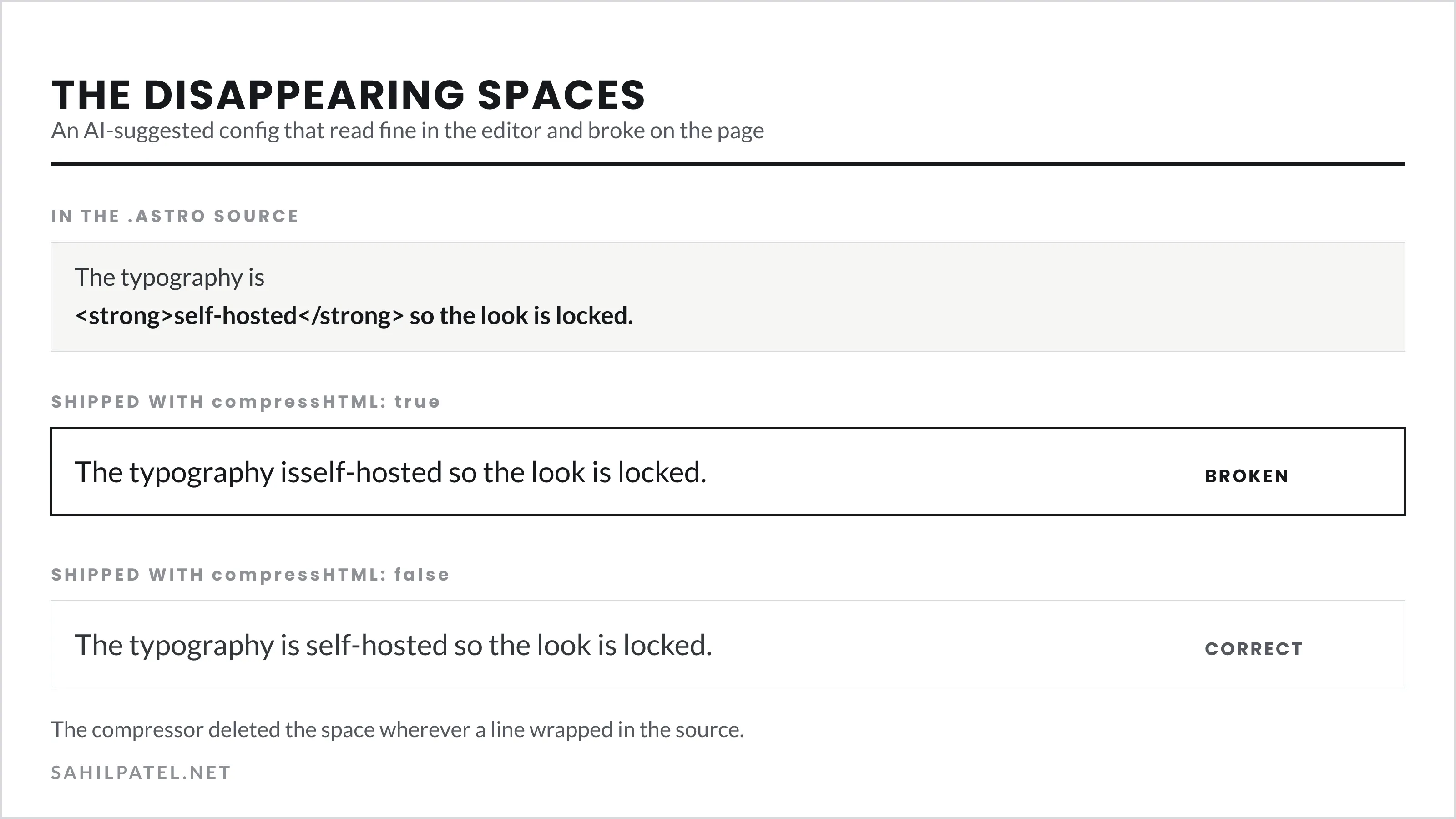Before and after of the compressHTML bug: the same source line ships as 'The typography isself-hosted' with compression on, and correctly as 'The typography is self-hosted' with it off.