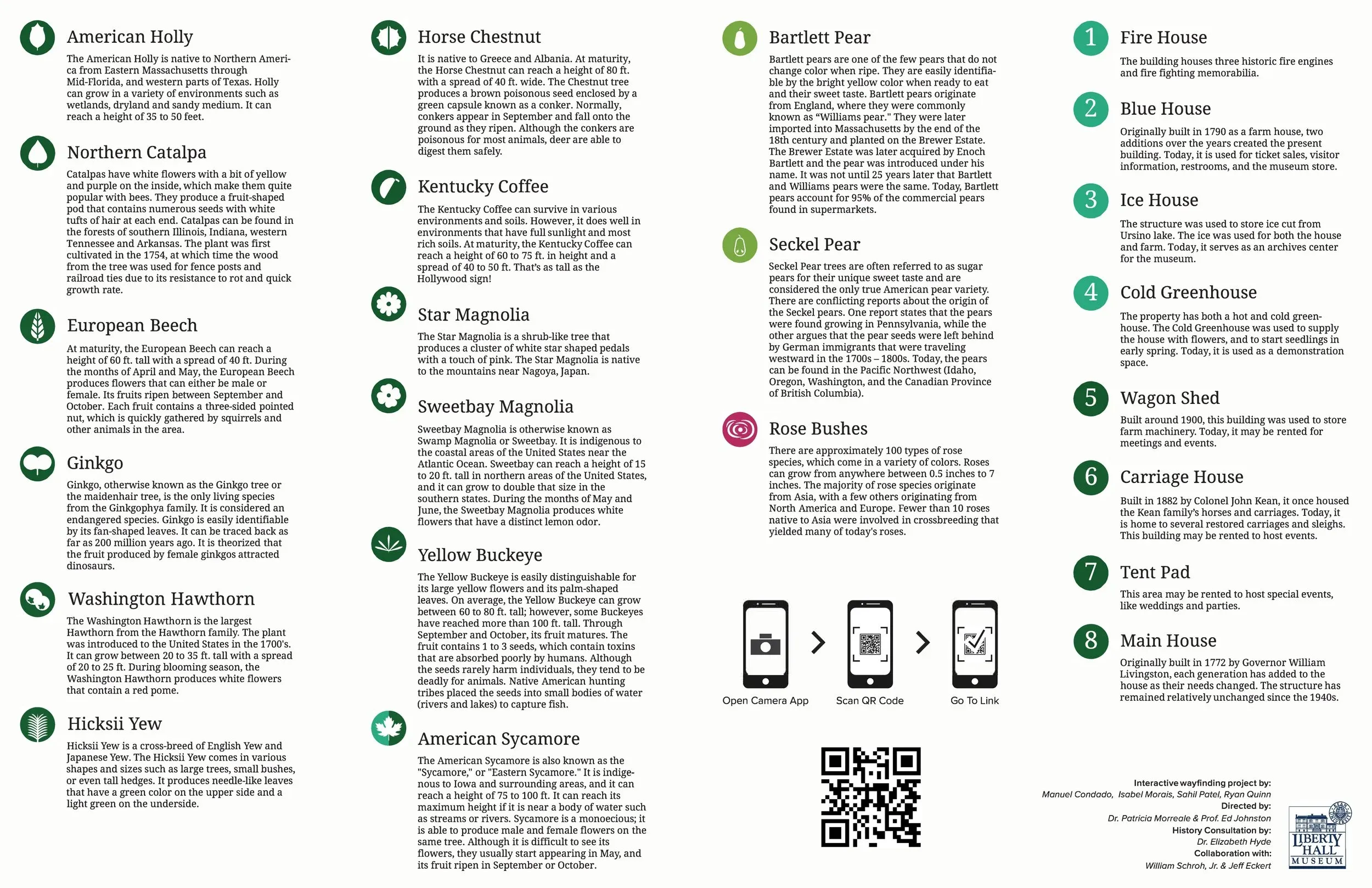 Back of the Liberty Hall grounds map with icon legend