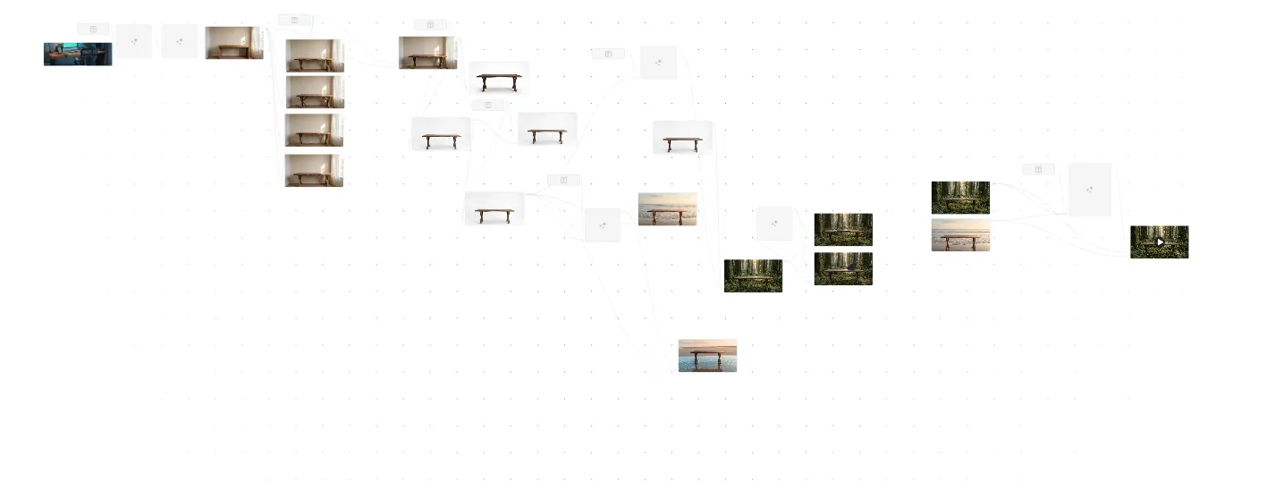 Spaces canvas mid-run: one product input branching through conditioned prompts into rows of directed variations across settings, ending in a video node