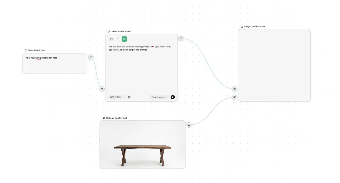 Magnific Spaces node chain: a rough user description feeding an LLM Assistant Refinement node that rewrites it into a detailed prompt, joined by an optional product reference image, into the image generator