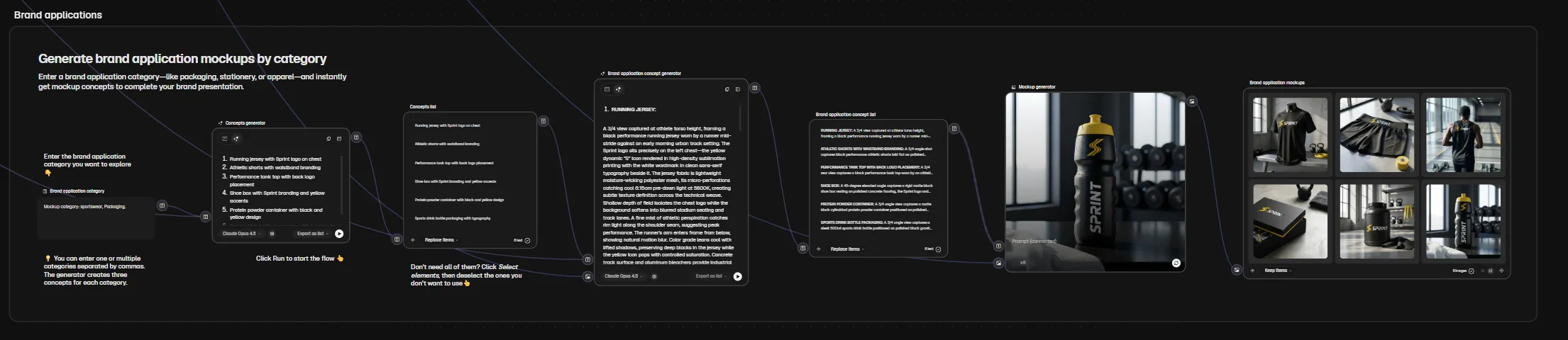 Close-up of the brand applications stage: concept generators feeding a mockup generator and a grid of apparel and packaging mockups