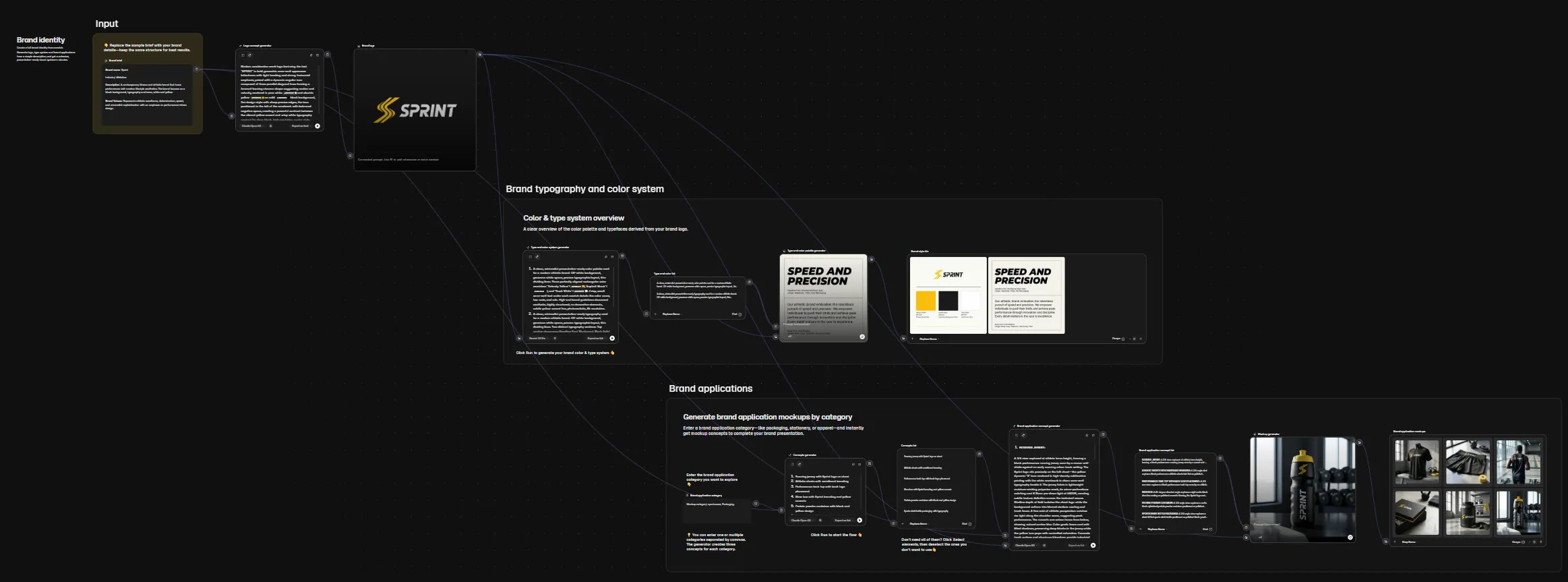 The real SPRINT canvas, full bloom: brand brief through logo generation, type and color system, and brand application mockups across dozens of connected nodes