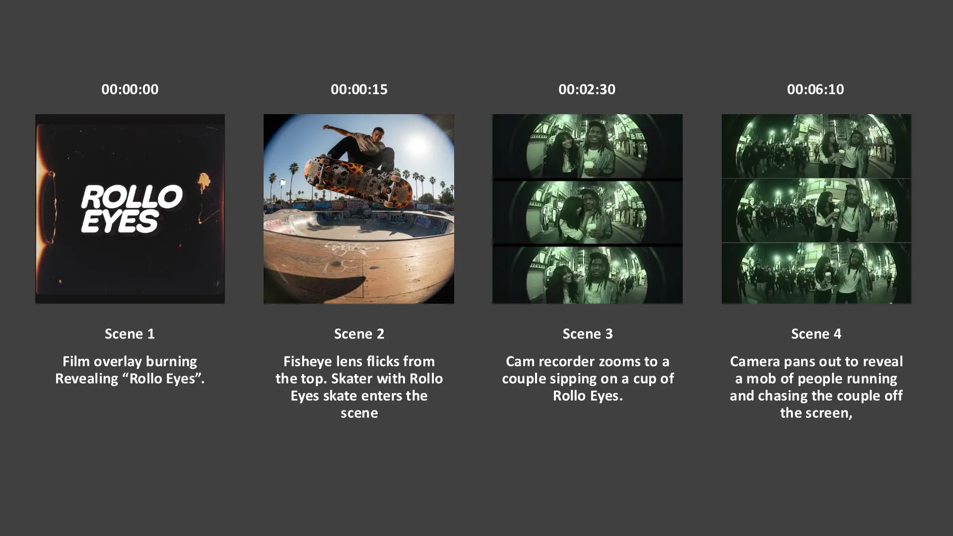 Storyboard overview for the Rollo Eyes motion spot: numbered scenes with timing notes